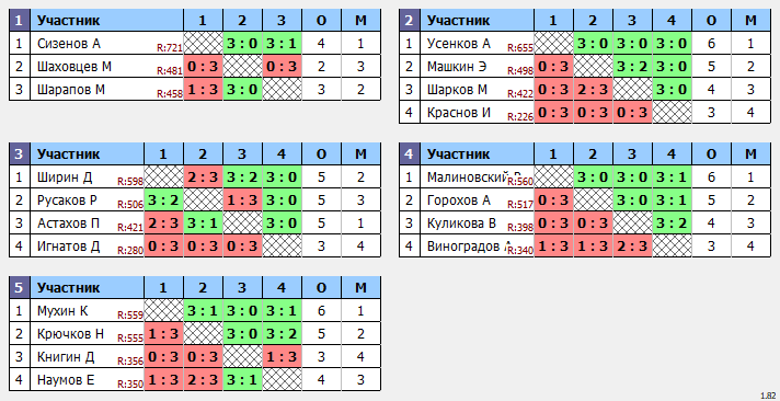 результаты турнира Открытый