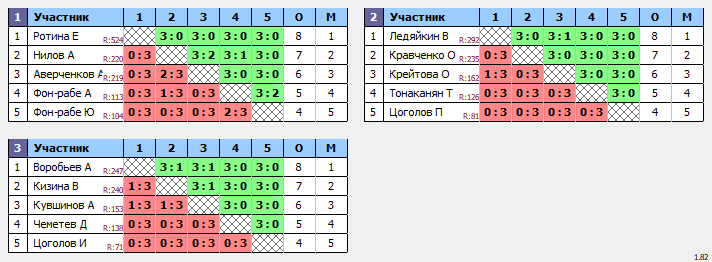 результаты турнира НТН пятница