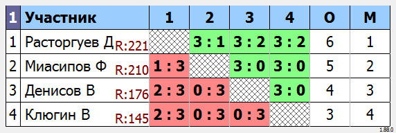 результаты турнира МАКС-235 