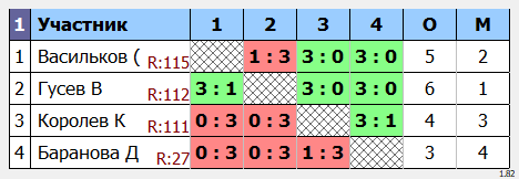 результаты турнира Макс-115 