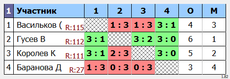 результаты турнира Макс-115 