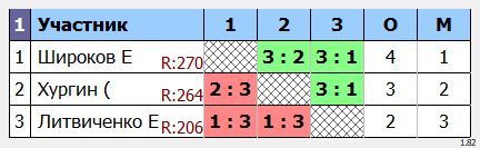 результаты турнира Макс-350 