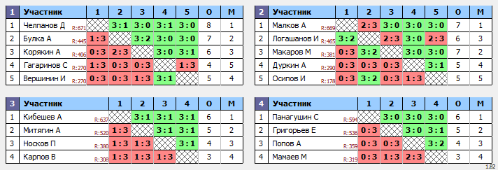 результаты турнира Вальднер 