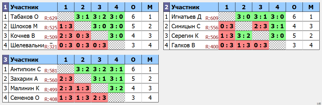 результаты турнира Макс - 650