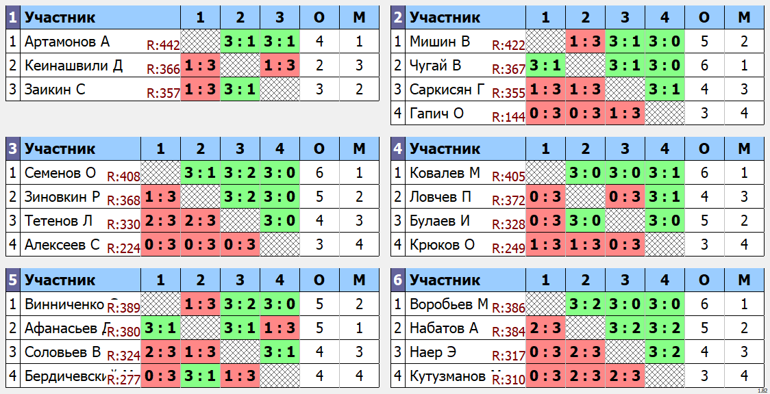 результаты турнира Макс - 444 по понедельникам