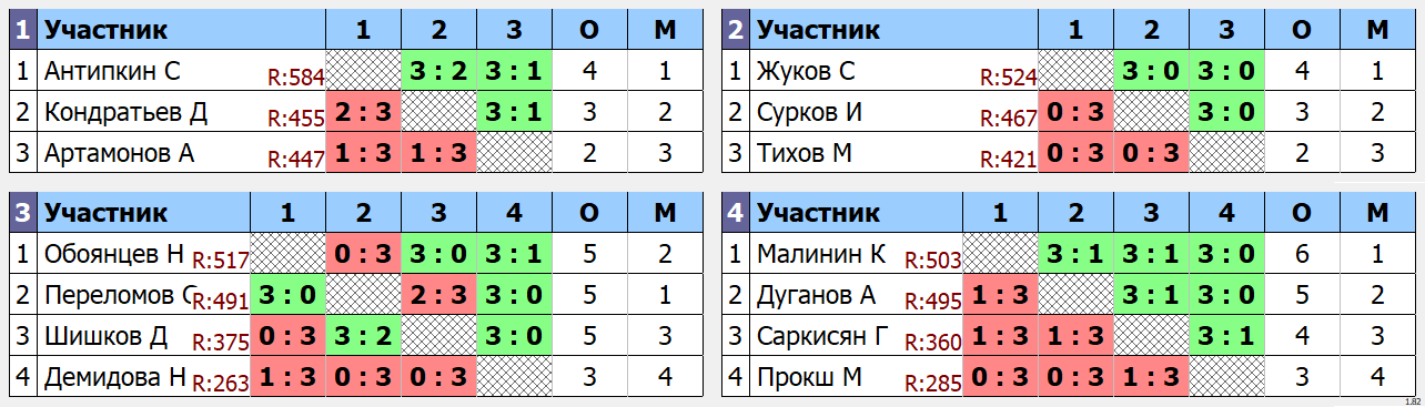 результаты турнира Макс - 600