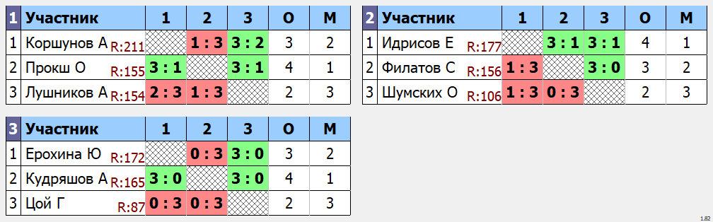 результаты турнира Макс - 222