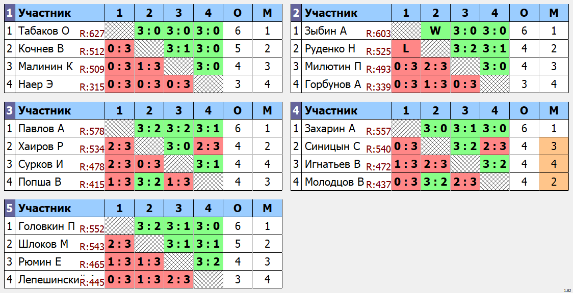 результаты турнира Макс - 650