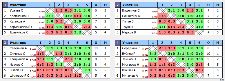 результаты турнира Лига 1