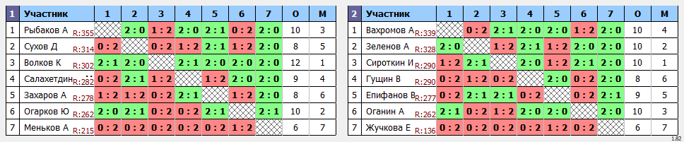 результаты турнира Мах 375