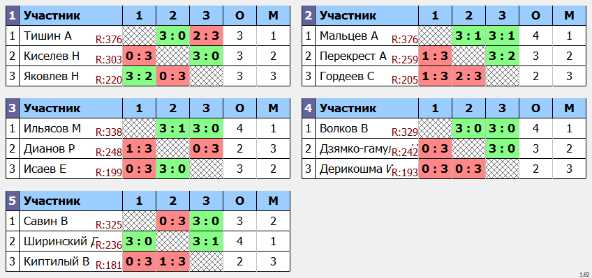 результаты турнира POINT - макс 380