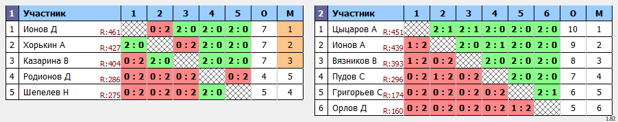 результаты турнира Max 475