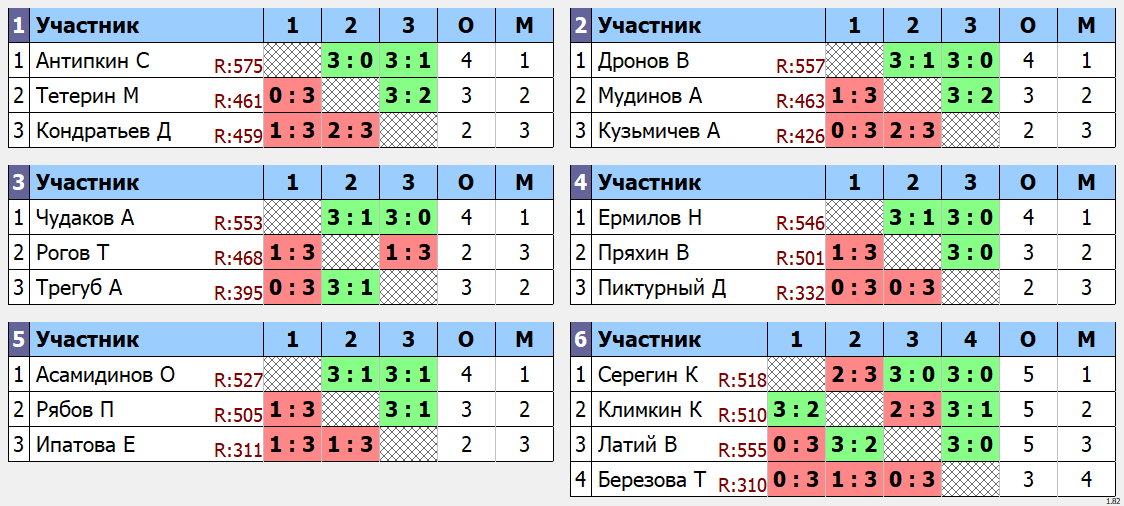 результаты турнира макс 600