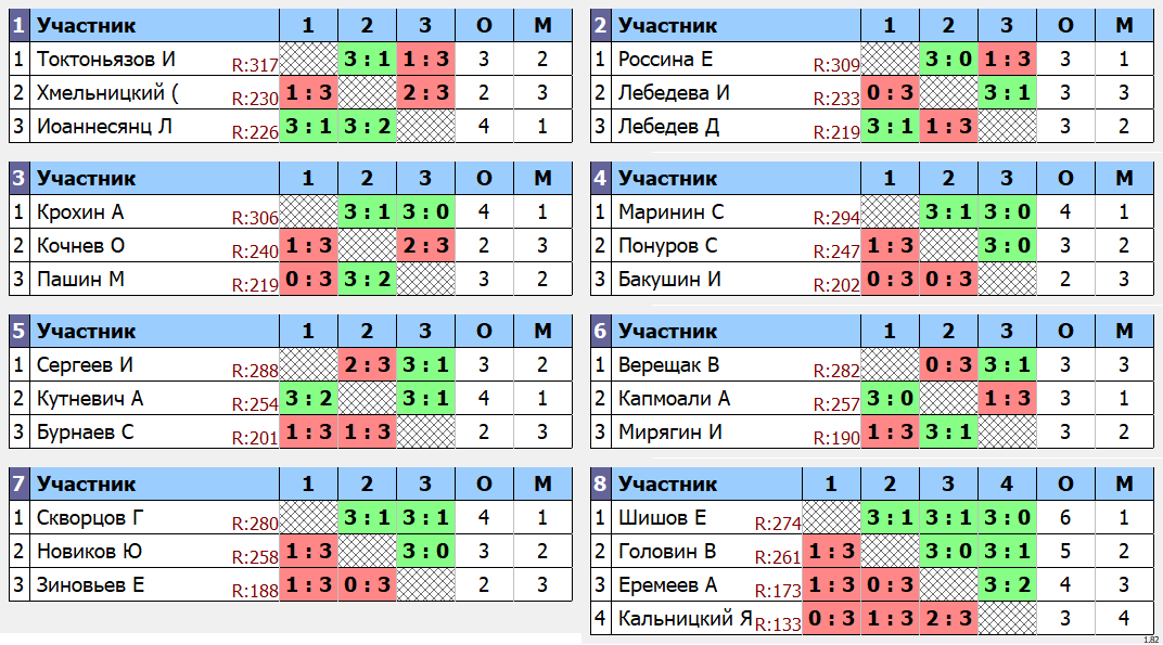 результаты турнира Макс-320 в клубе Tenix 