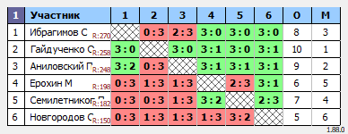 результаты турнира MAХ-300