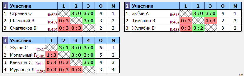 результаты турнира Дневной макс 678