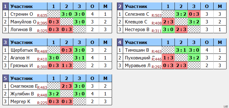 результаты турнира Дневной макс 678