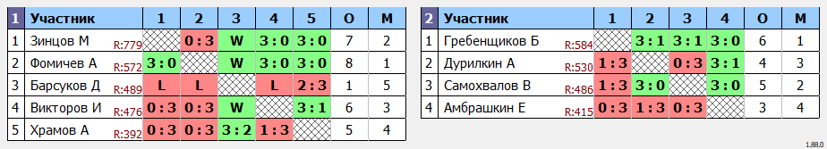 результаты турнира сотка