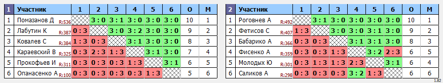 результаты турнира Открытая лига