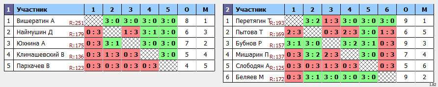 результаты турнира Детский турнир, посвящённый Дню физкультурника