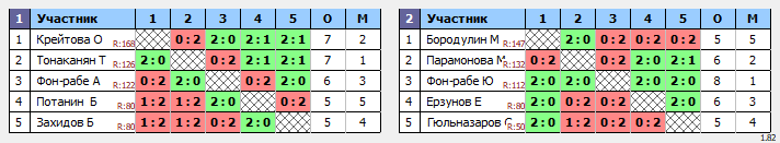 результаты турнира НТН пятница 50+