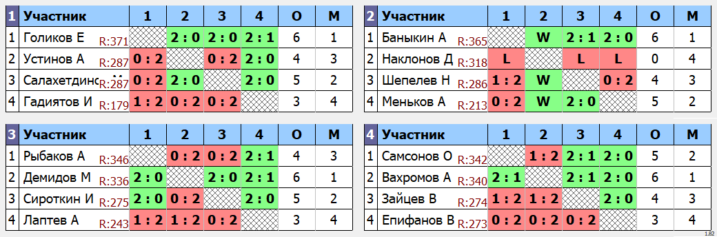 результаты турнира МАХ 375