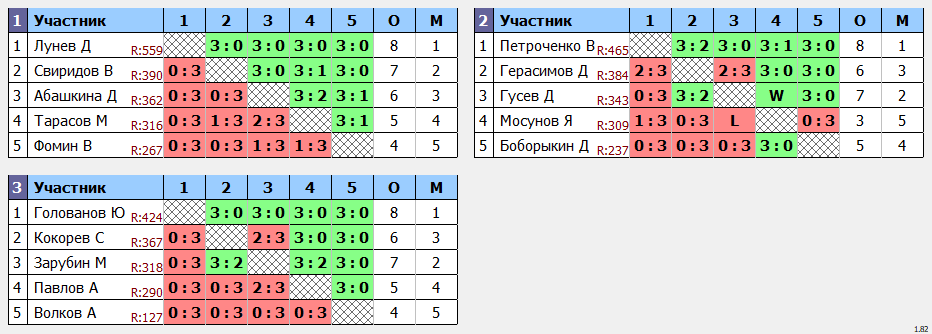 результаты турнира Открытый 