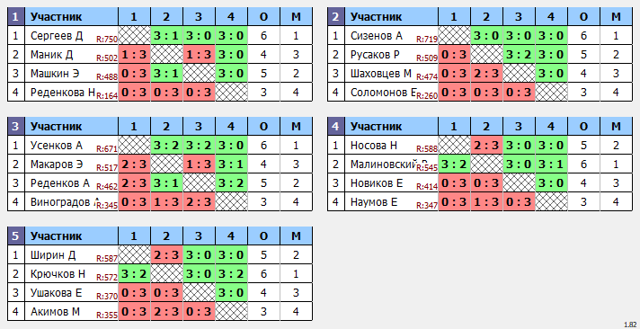 результаты турнира Открытый