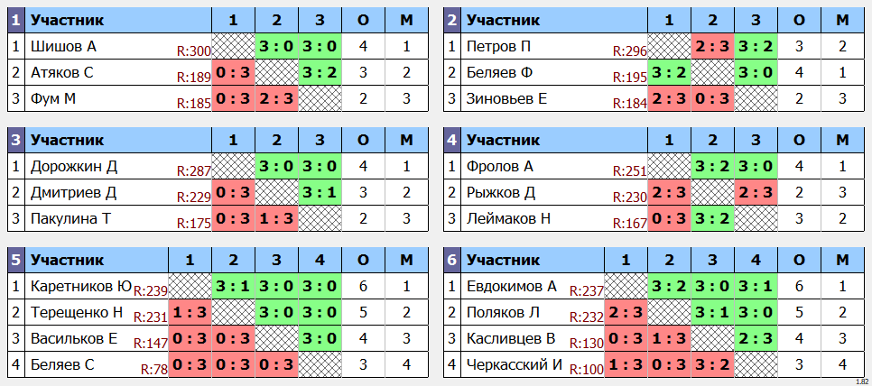 результаты турнира Макс-300 
