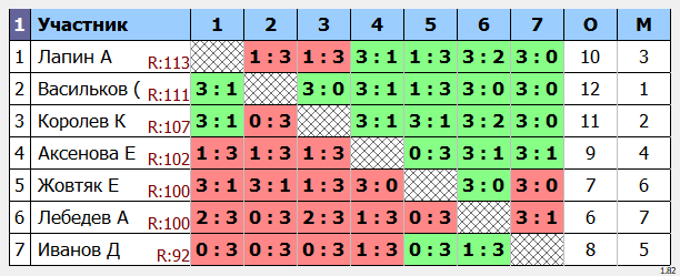 результаты турнира Макс-115 