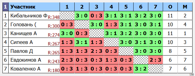 результаты турнира Макс-350 
