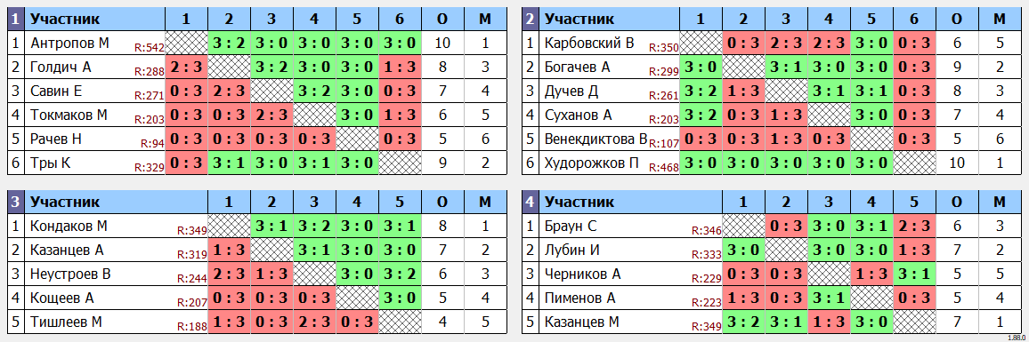 результаты турнира День Физкультурника