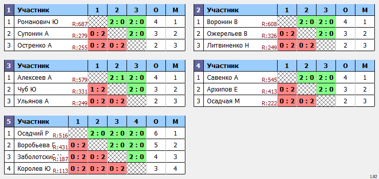 результаты турнира День физкультурника