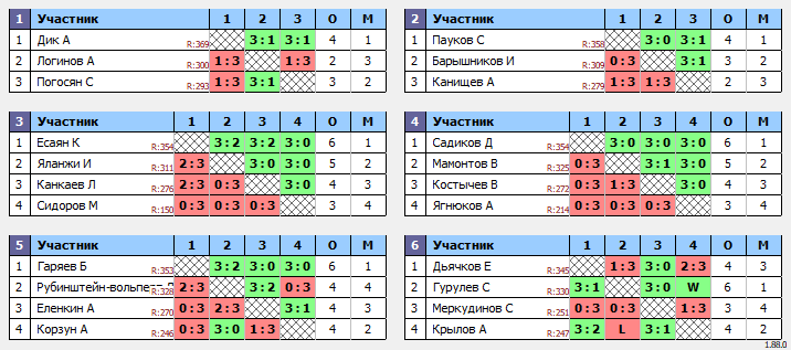 результаты турнира Люблино–375