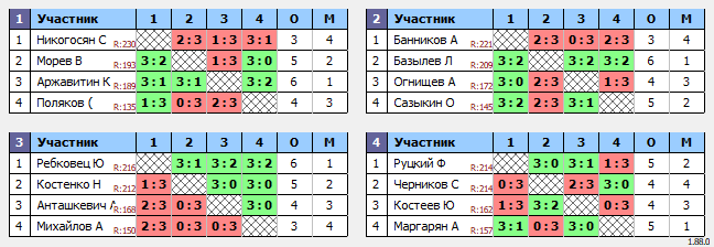 результаты турнира Люблино–225