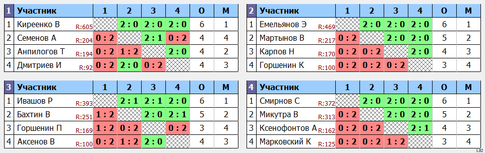 результаты турнира День физкультурника