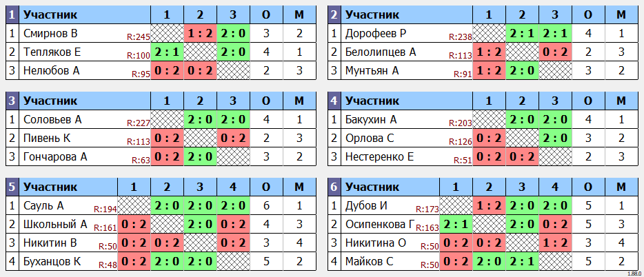 результаты турнира День физкультурника