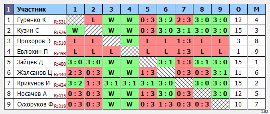результаты турнира Воскресный