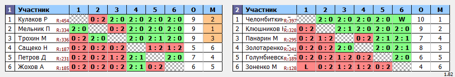 результаты турнира 