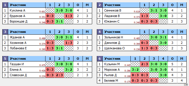 результаты турнира Воскресный