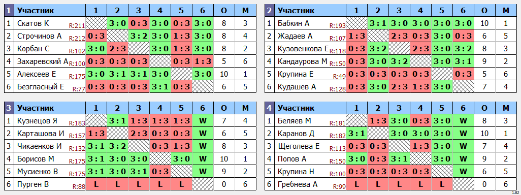 результаты турнира Боевые Улитки ПРО