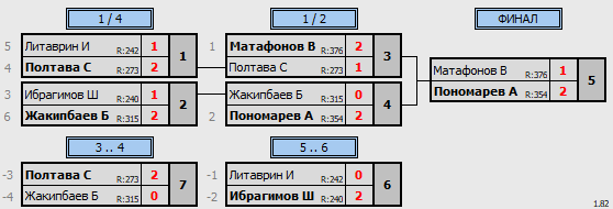 результаты турнира Matchball Cup