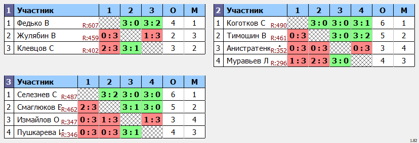 результаты турнира Дневной макс 678