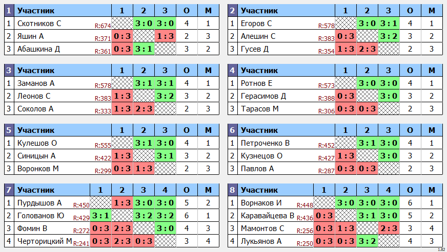 результаты турнира Открытый 