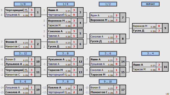 результаты турнира Открытый 