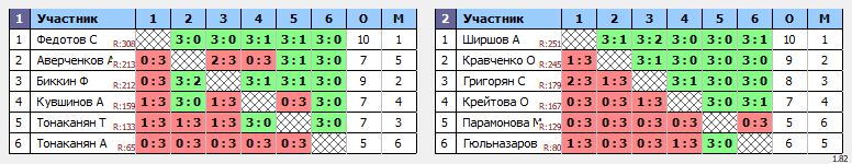 результаты турнира НТН пятница 50+