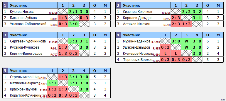 результаты турнира Парный 