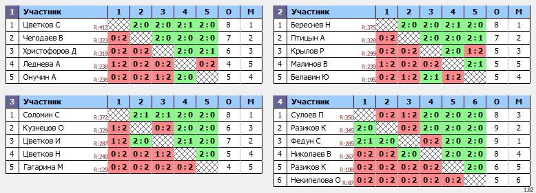 результаты турнира День Физкультурника