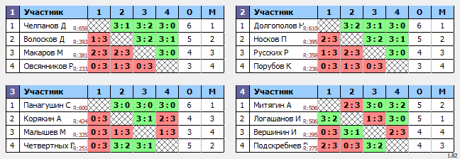 результаты турнира Вальднер 