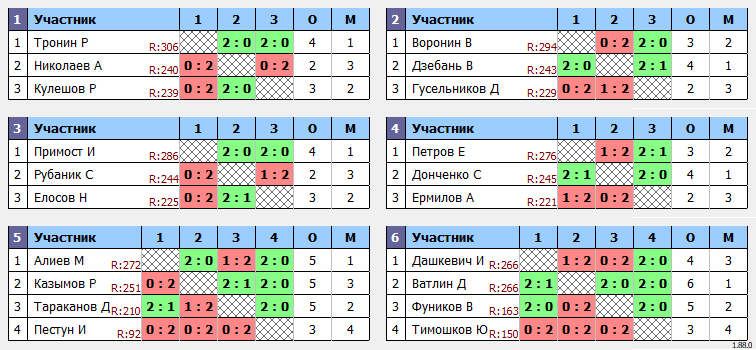 результаты турнира MaX 350